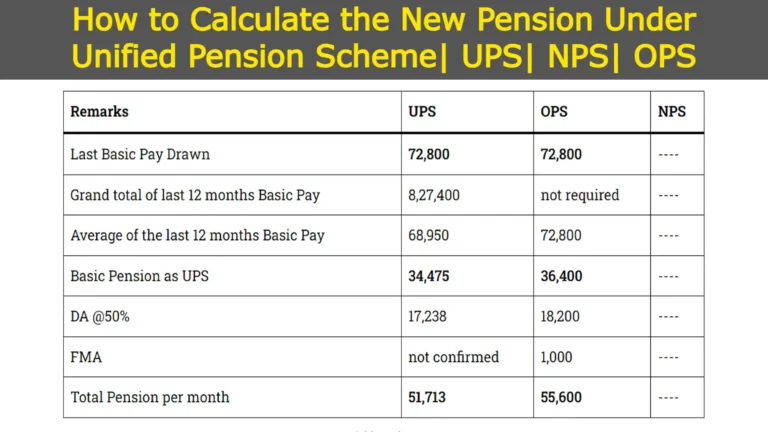 Unified Pension Scheme