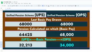 Basic_Pension_under_UPS_and_OPS