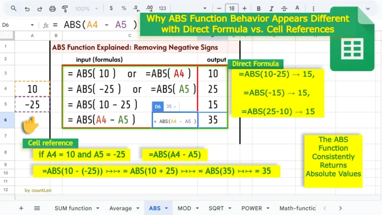 ABS function in Google Sheets