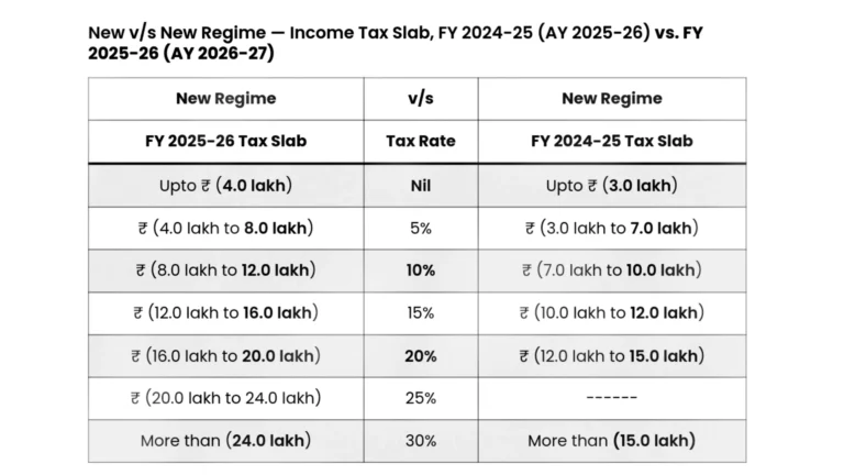 New tax slab for FY 2025-26