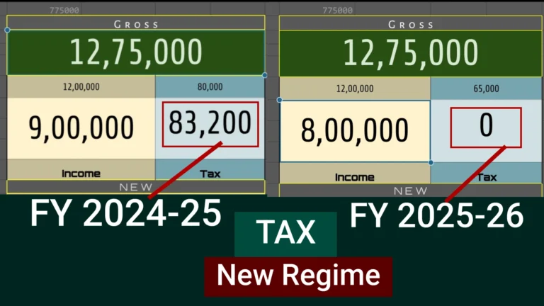 section 87A Tax rebate